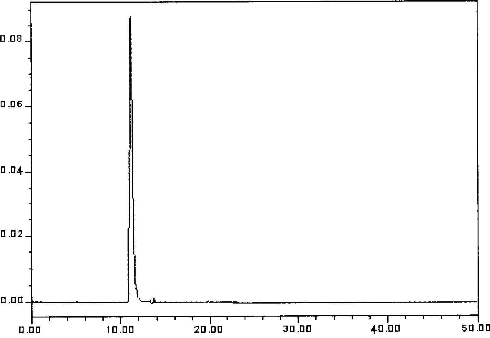 Pyridoxal phosphate internally cross-linked hematoglobin nanocapsule and its preparing method