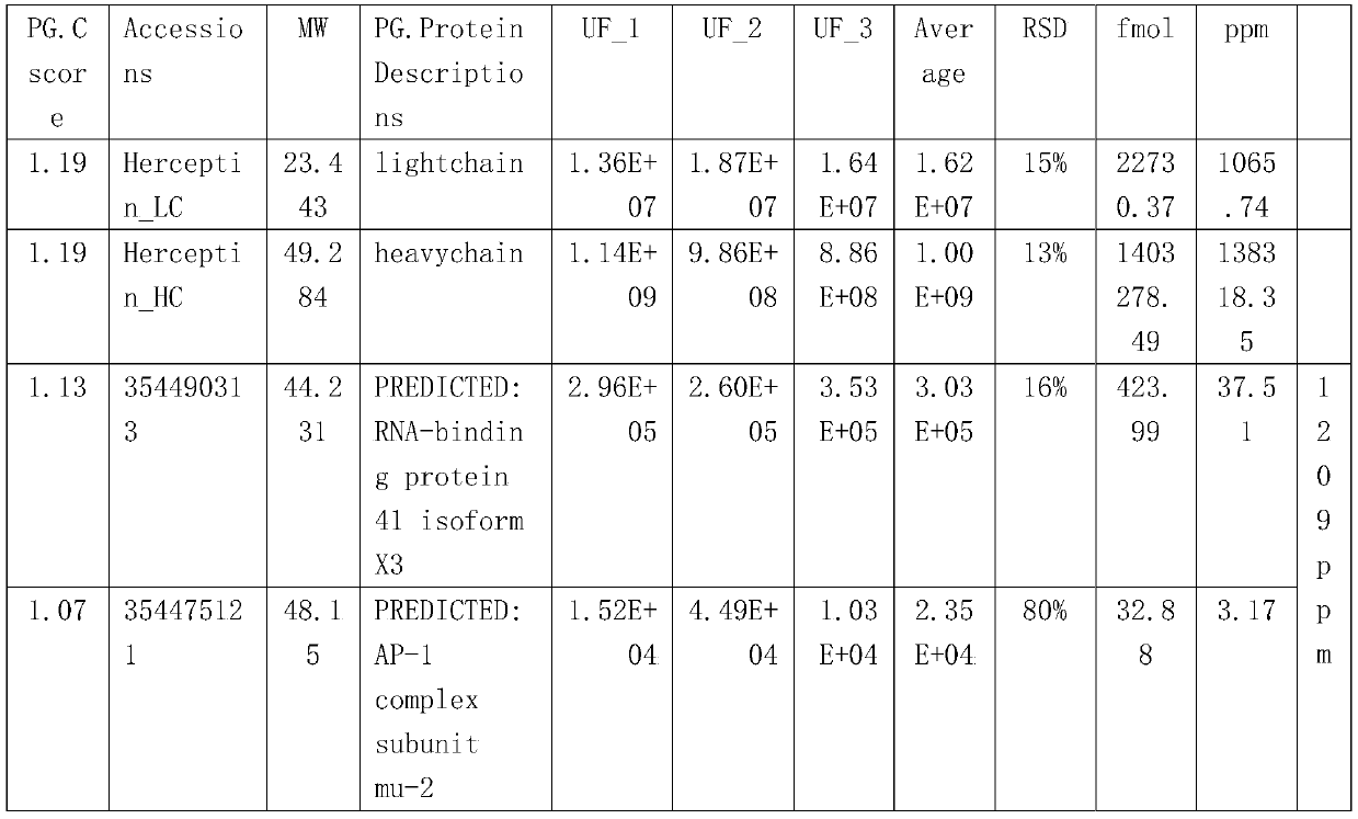 Semi-absolute quantitative detection method for host cell protein in antibody drug