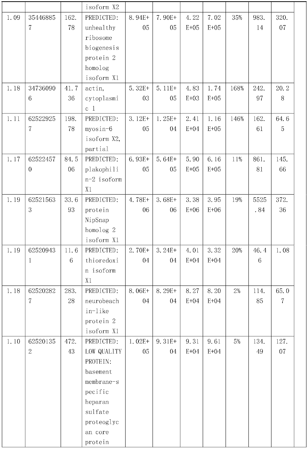 Semi-absolute quantitative detection method for host cell protein in antibody drug