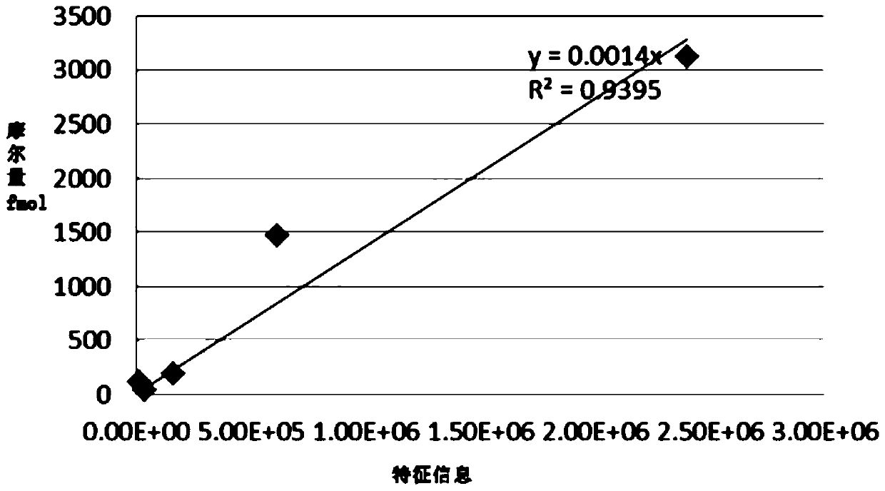 Semi-absolute quantitative detection method for host cell protein in antibody drug