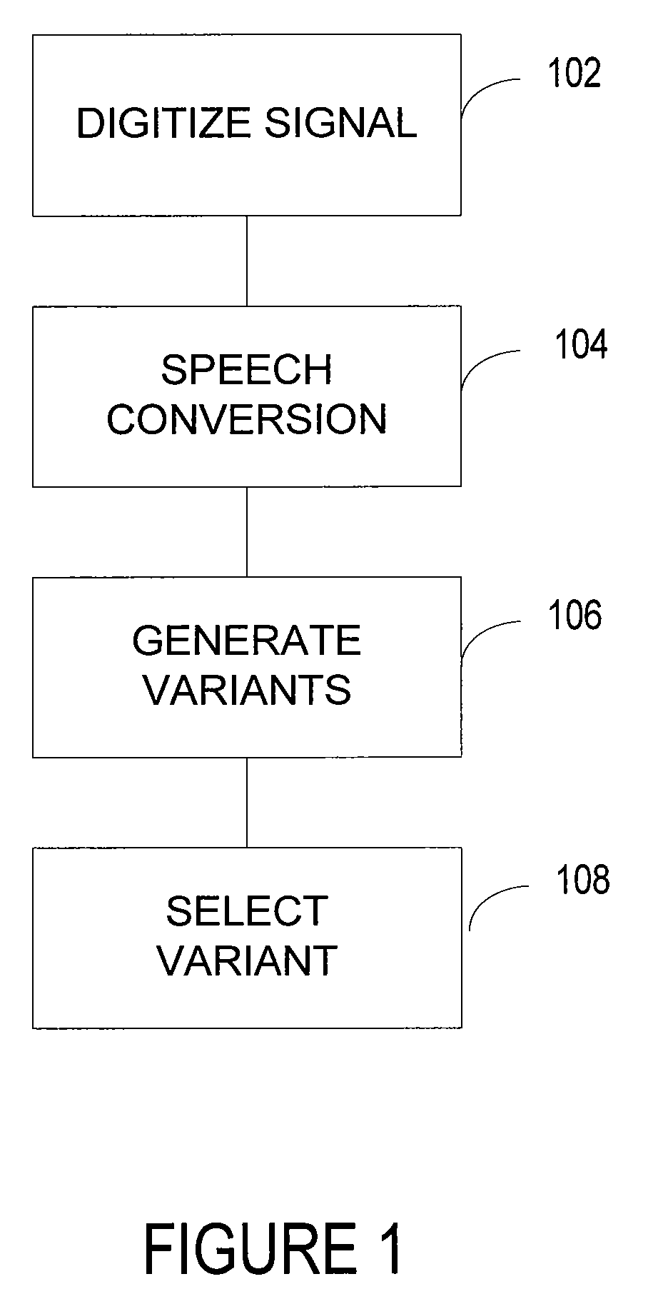 Context sensitive multi-stage speech recognition