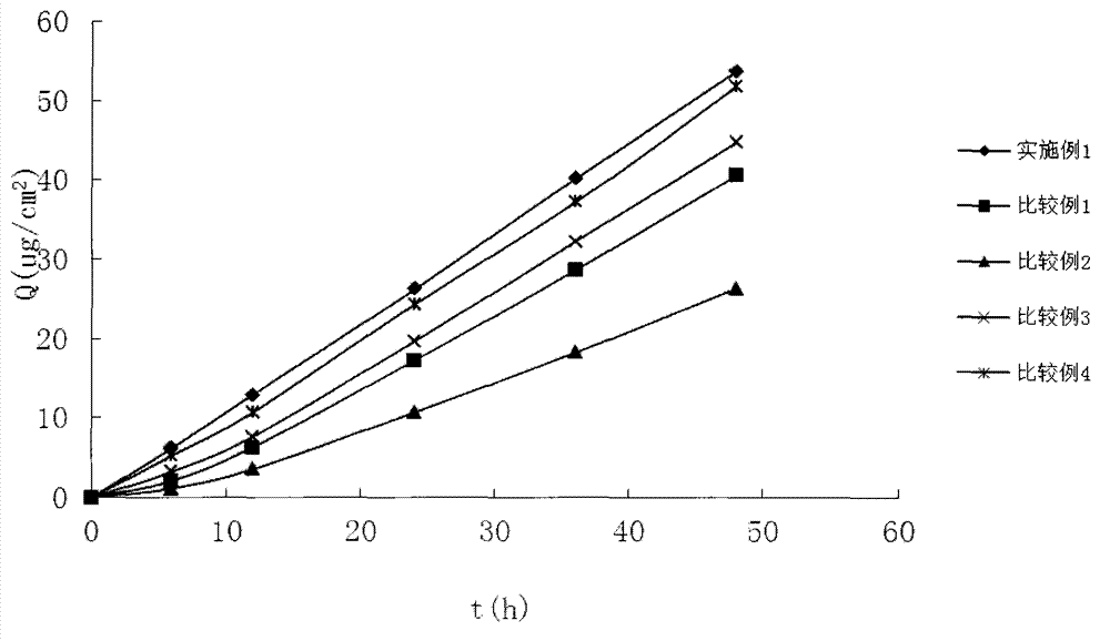 Tulobuterol transdermal patch and preparation method thereof