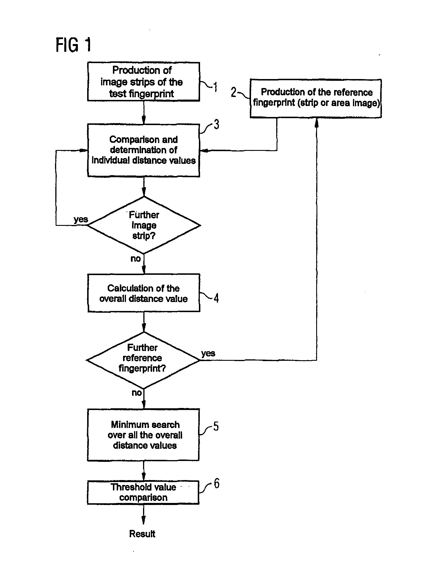 Method for comparison of a test fingerprint, which is in the form of an image strip sequence, with a stored reference fingerprint, and a suitable apparatus for carrying out the method