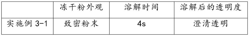 Preparation method of hair follicle stem cell active factor freeze-dried powder for treating alopecia