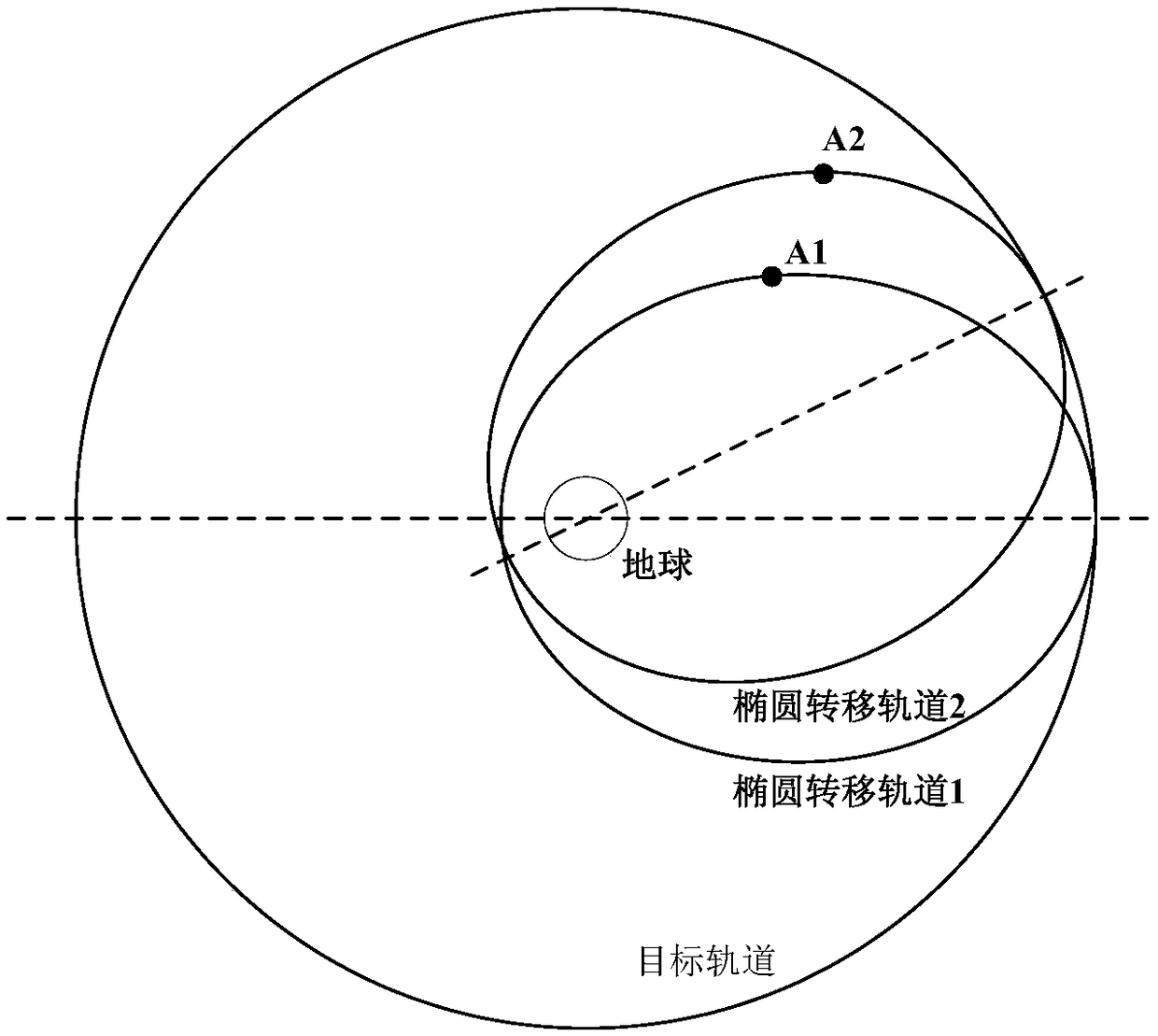Orbit-injection-type trajectory design method of solid rocket based on elliptical transfer orbit
