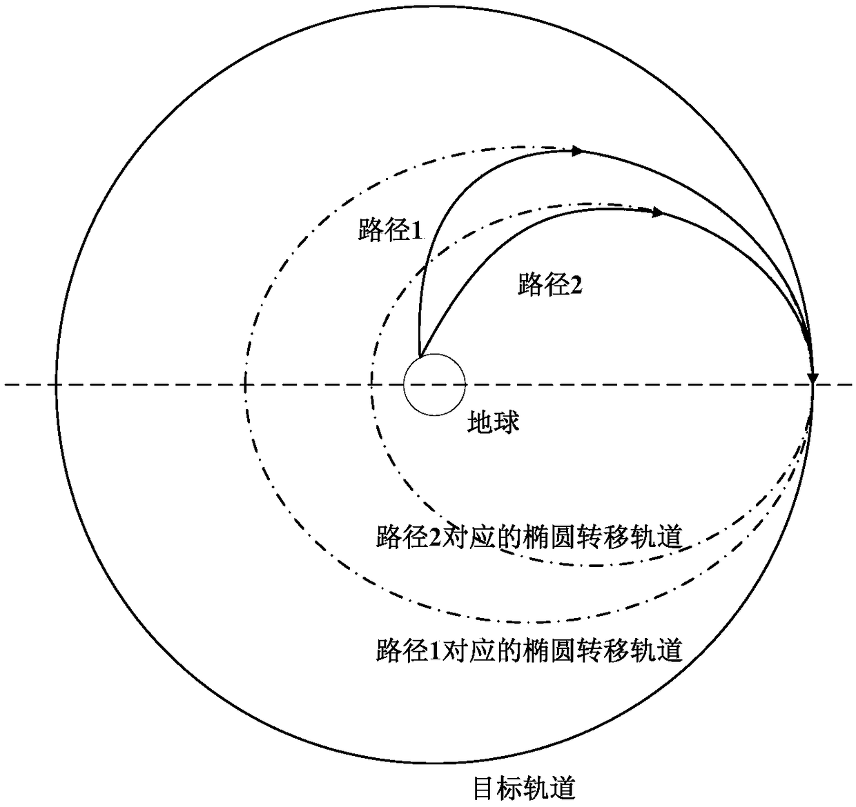 Orbit-injection-type trajectory design method of solid rocket based on elliptical transfer orbit