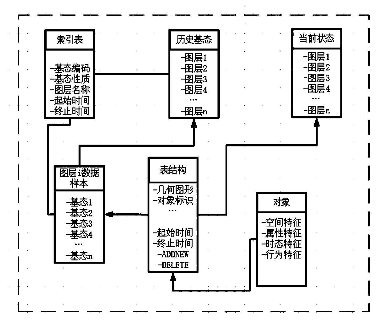 Power grid GIS data storage method based on version control