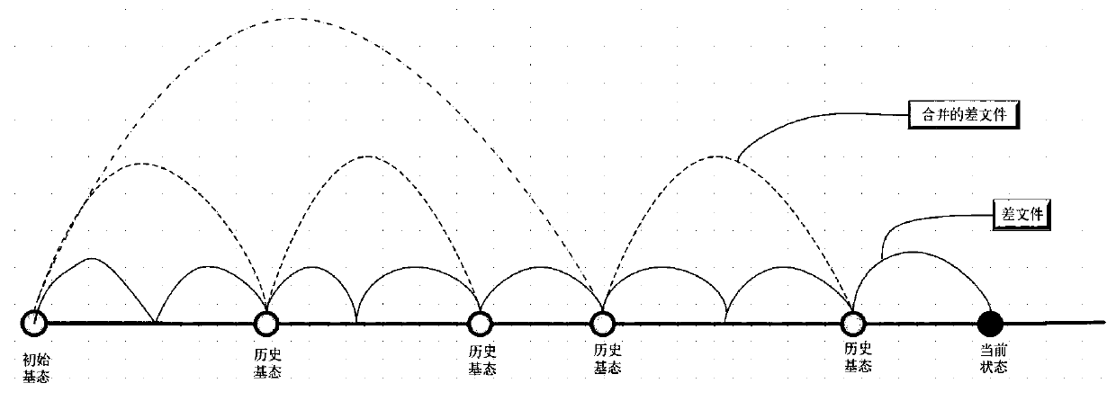 Power grid GIS data storage method based on version control