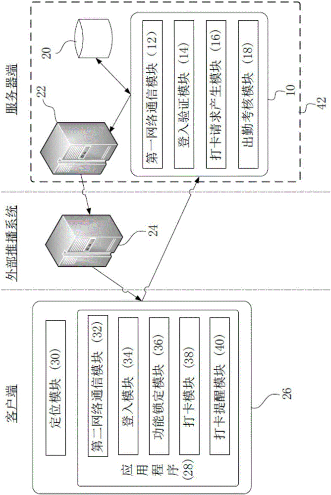 Movable card punching system and method, and cloud system thereof