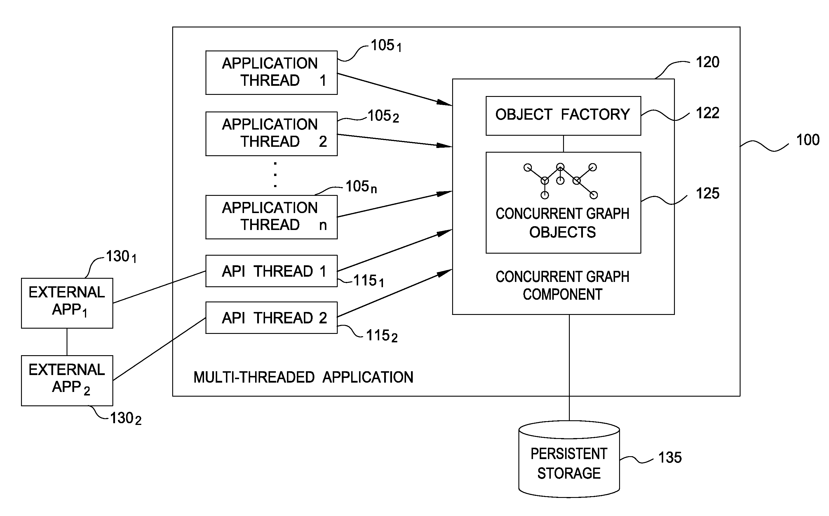 Method and system for generating domain specific in-memory database management system