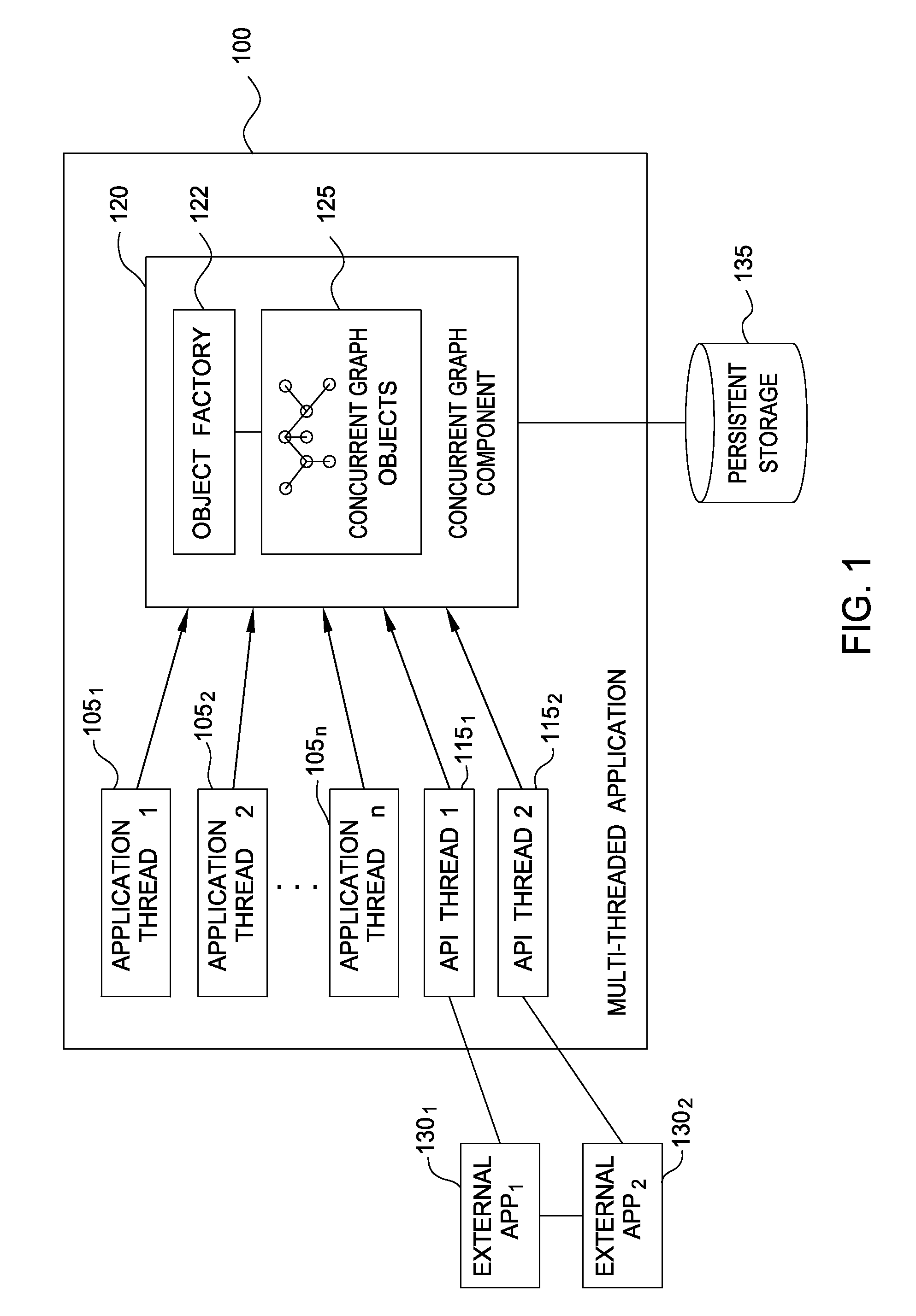 Method and system for generating domain specific in-memory database management system