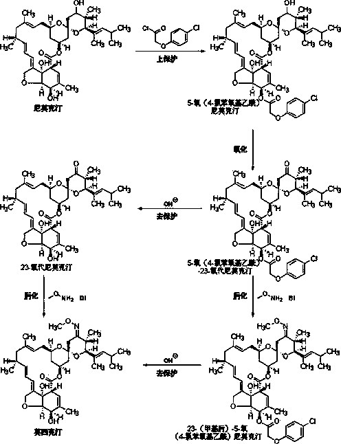Method of chemically synthesizing moxidectin