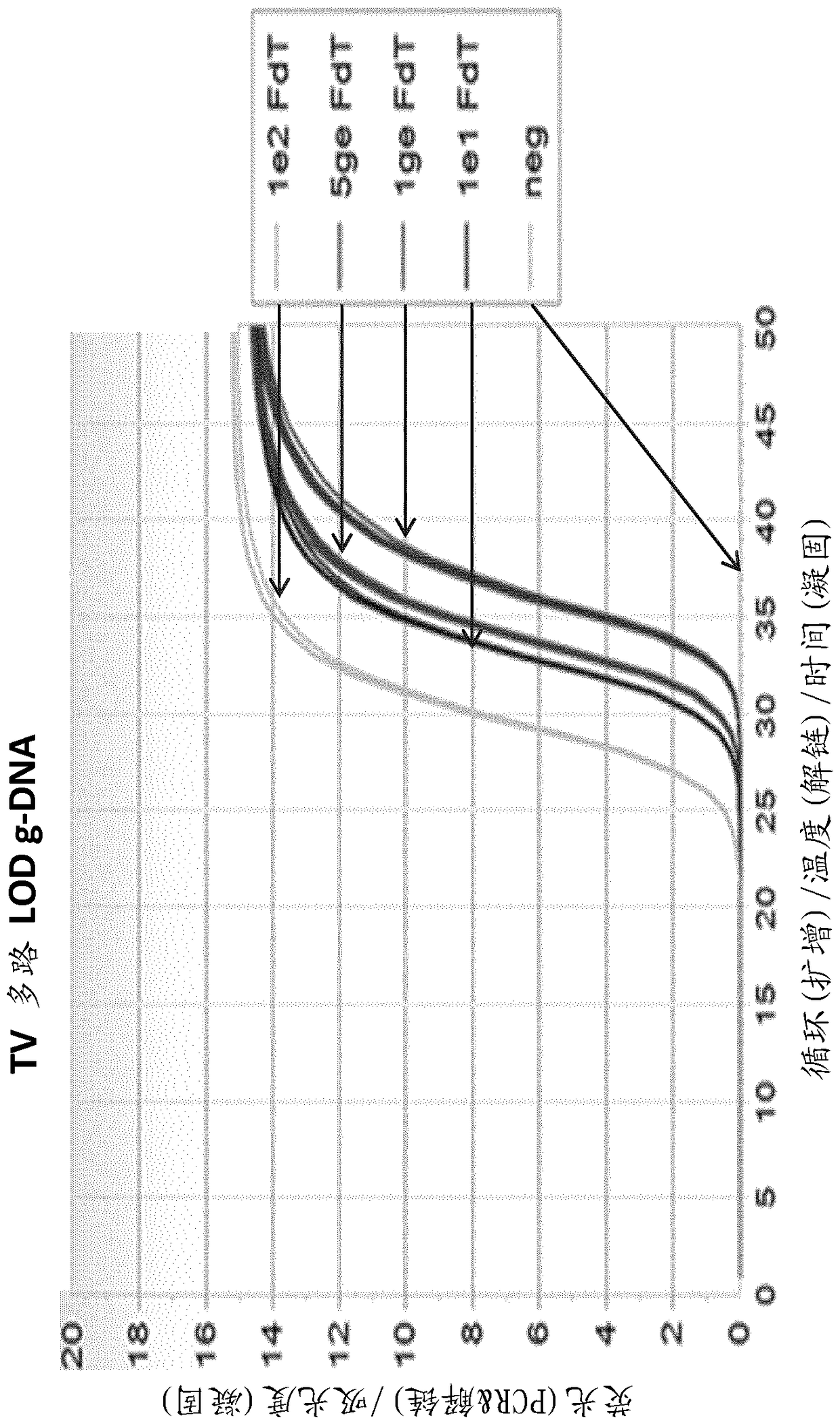 Compositions and methods for detection of trichomonas vaginalis