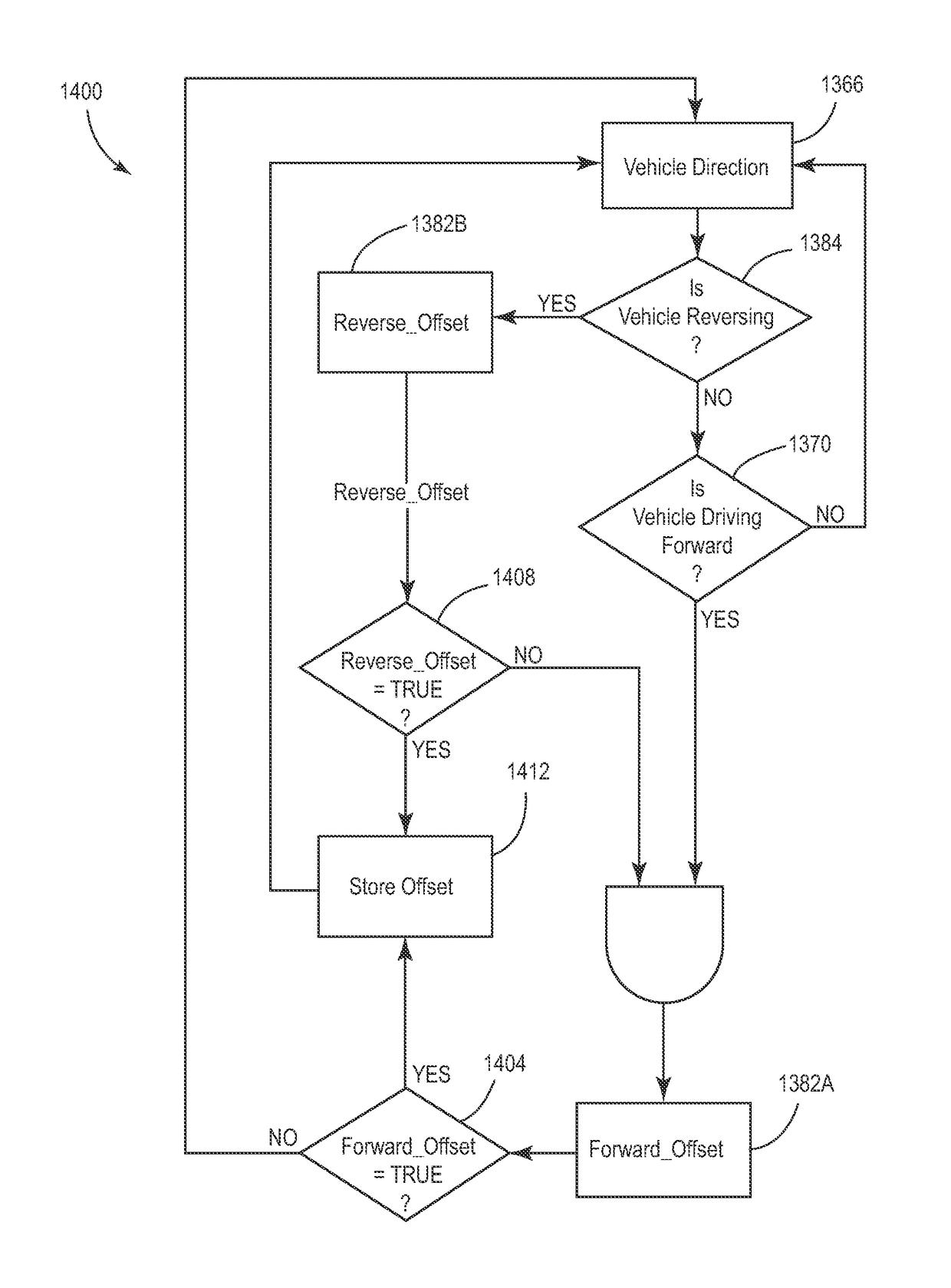 Trailer backup offset determination