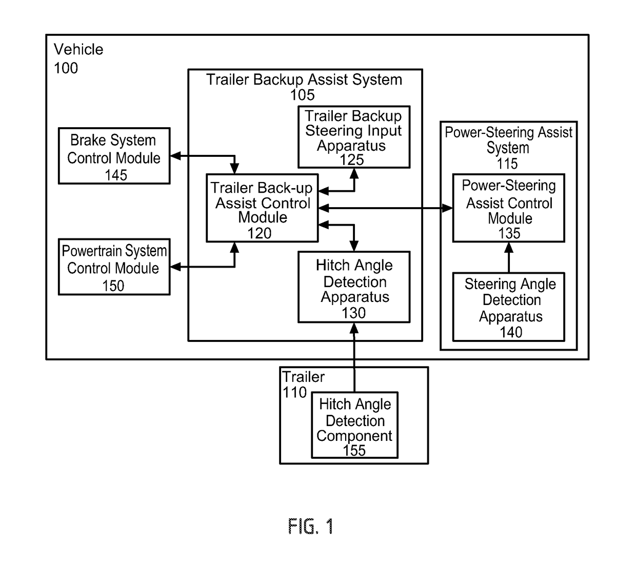 Trailer backup offset determination