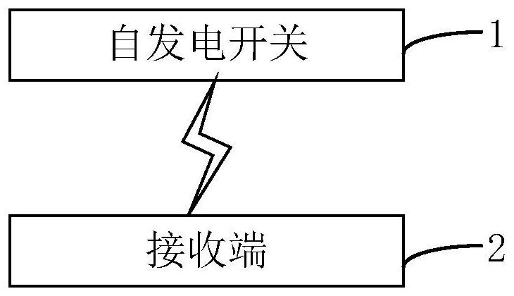 Self-generating switch and its processing method, receiver and its processing method