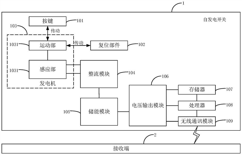 Self-generating switch and its processing method, receiver and its processing method