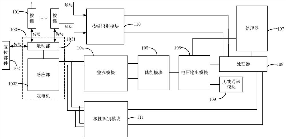 Self-generating switch and its processing method, receiver and its processing method