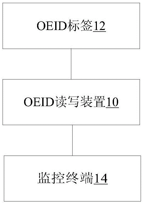Article checking system and article checking and processing method and device