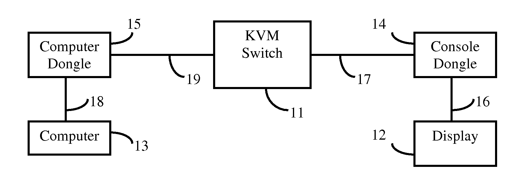 Video extender devices capable of providing edid of a display to a computer