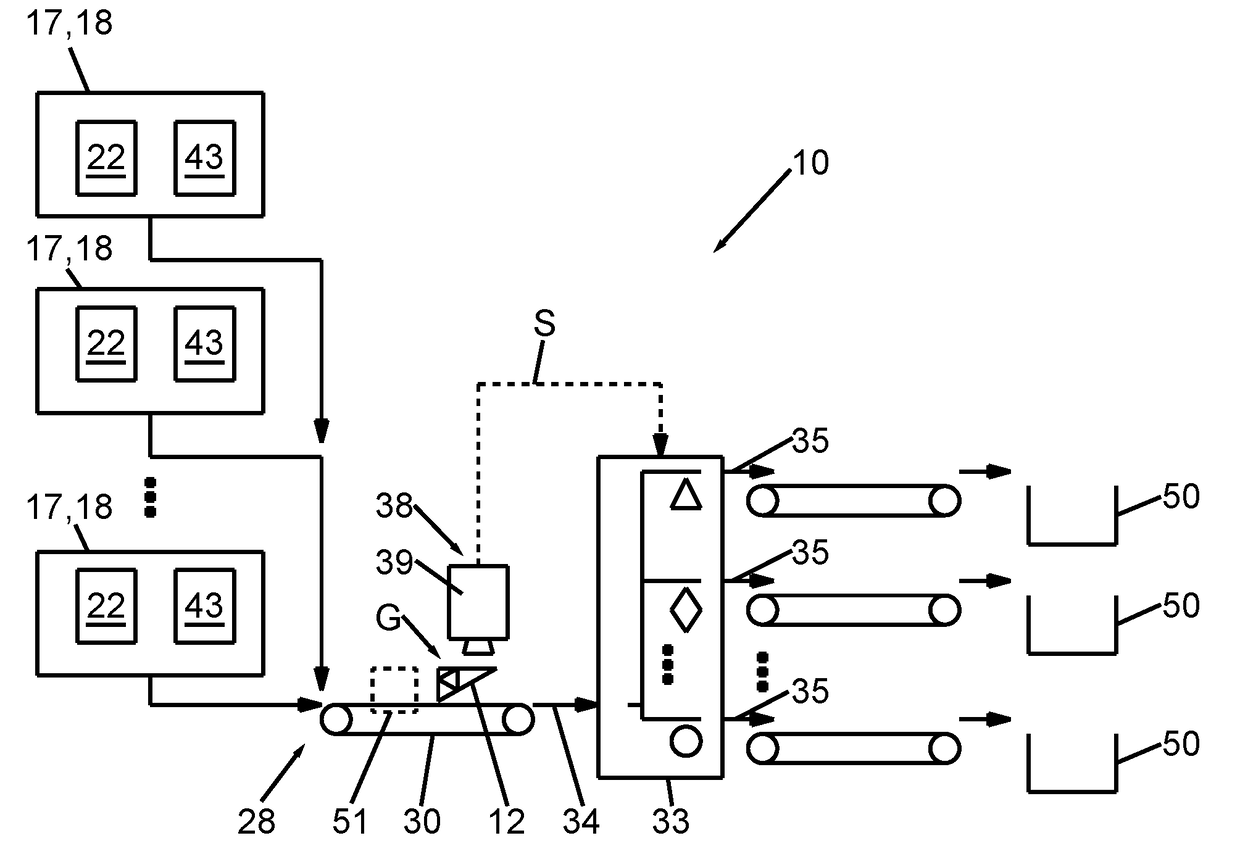 Device and method for processing metal parent parts and for sorting metal waste parts