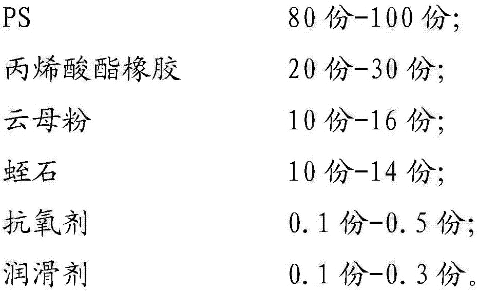 PS composite material and preparation method thereof