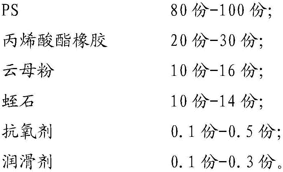 PS composite material and preparation method thereof