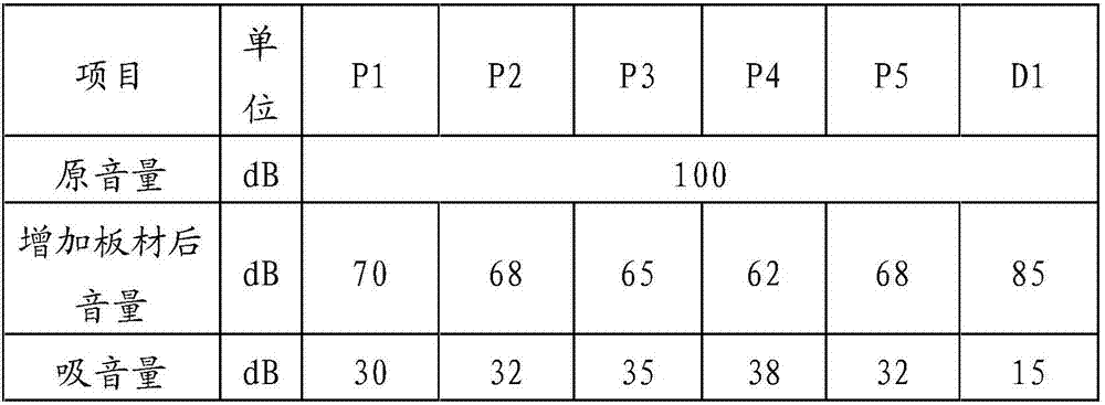 PS composite material and preparation method thereof