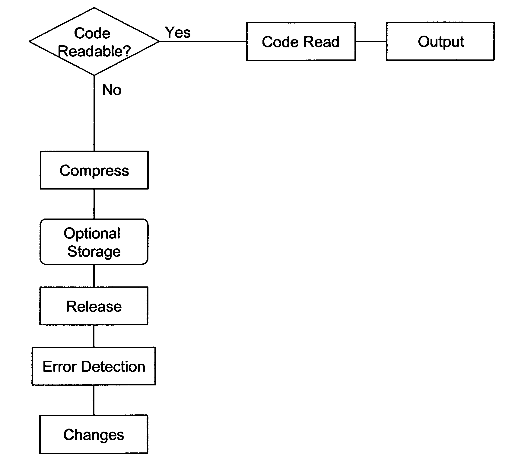 Method for operating optical sensors