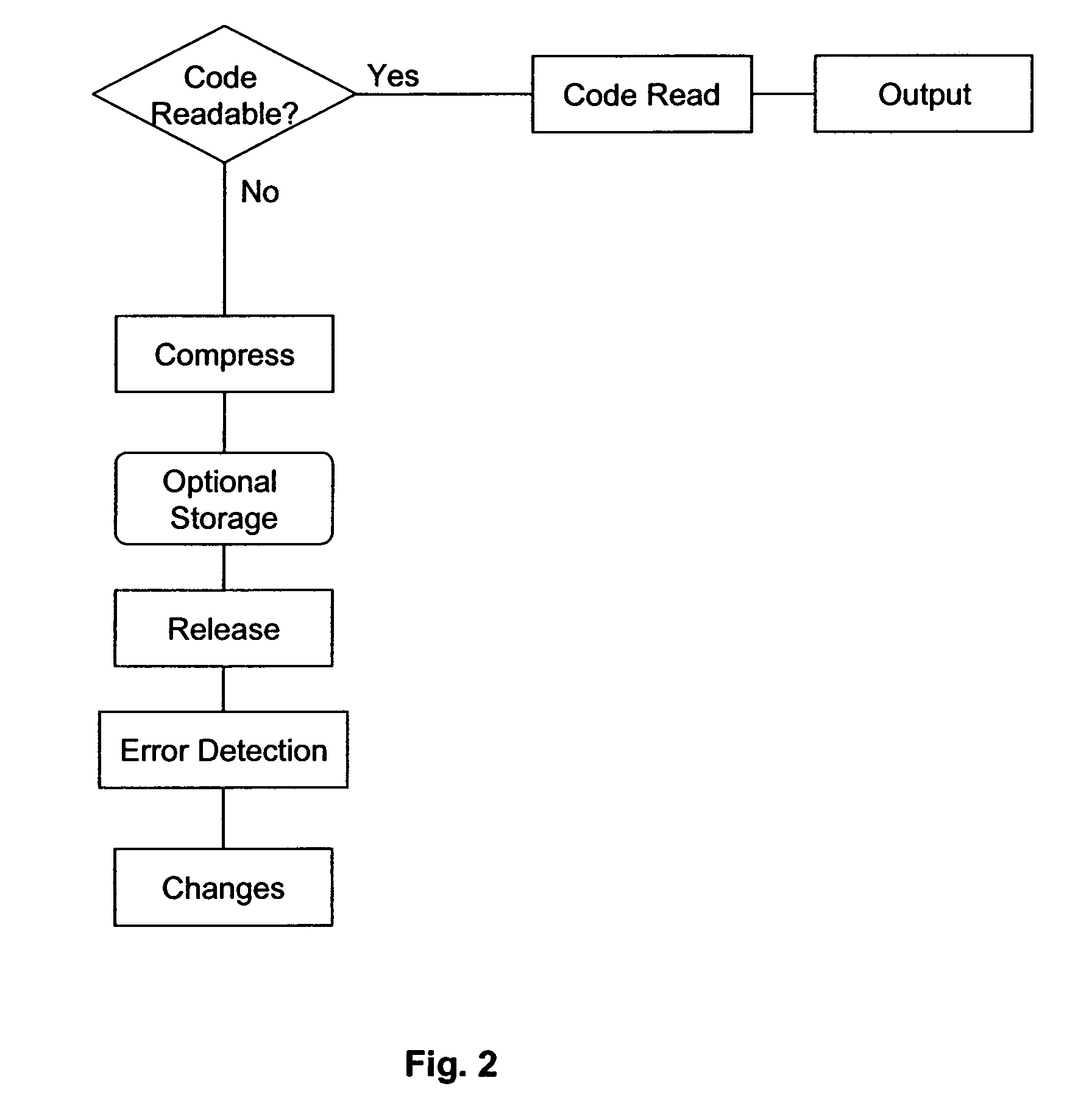 Method for operating optical sensors