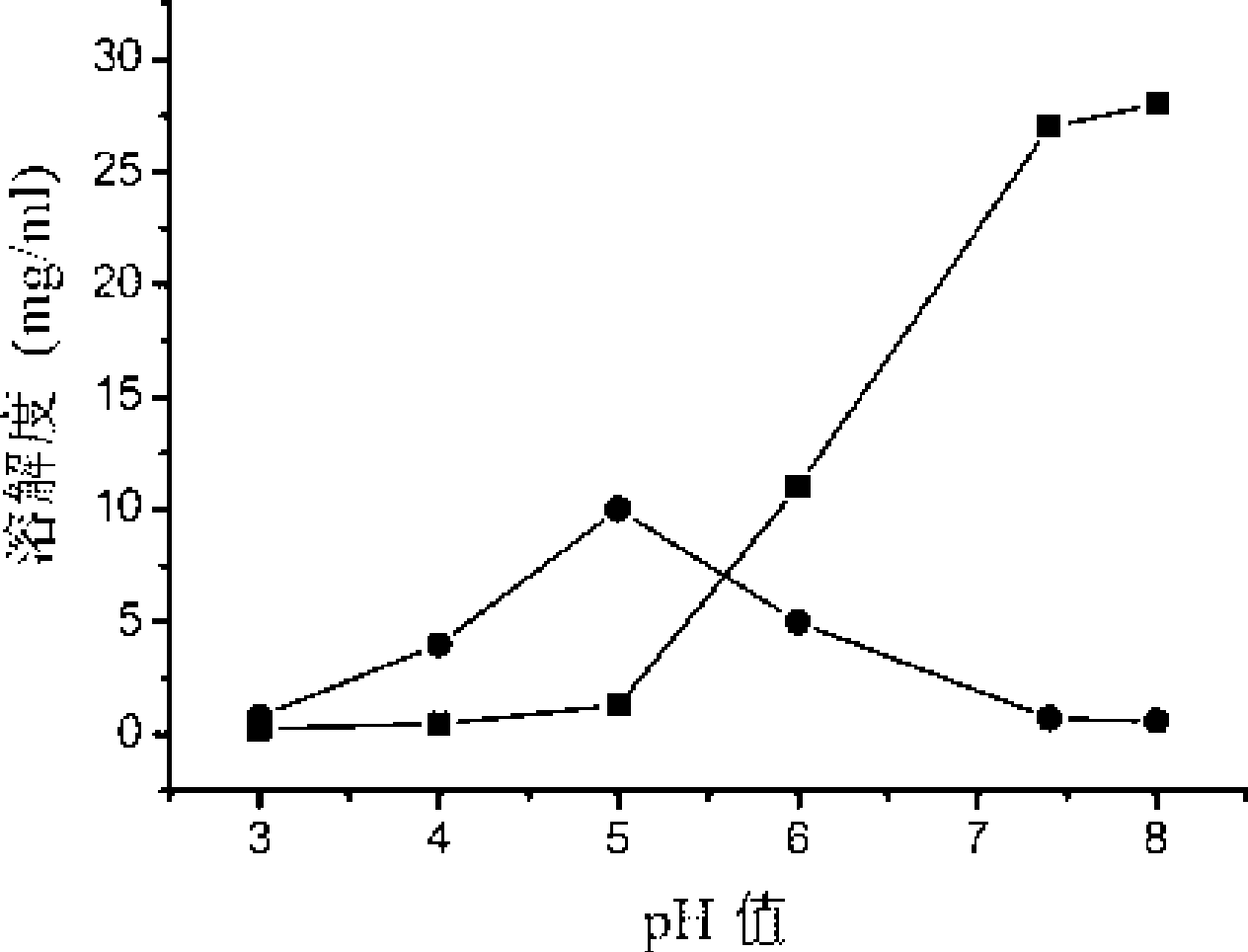 PH sensitivity type anticancer prodrug as well as preparation method and application thereof