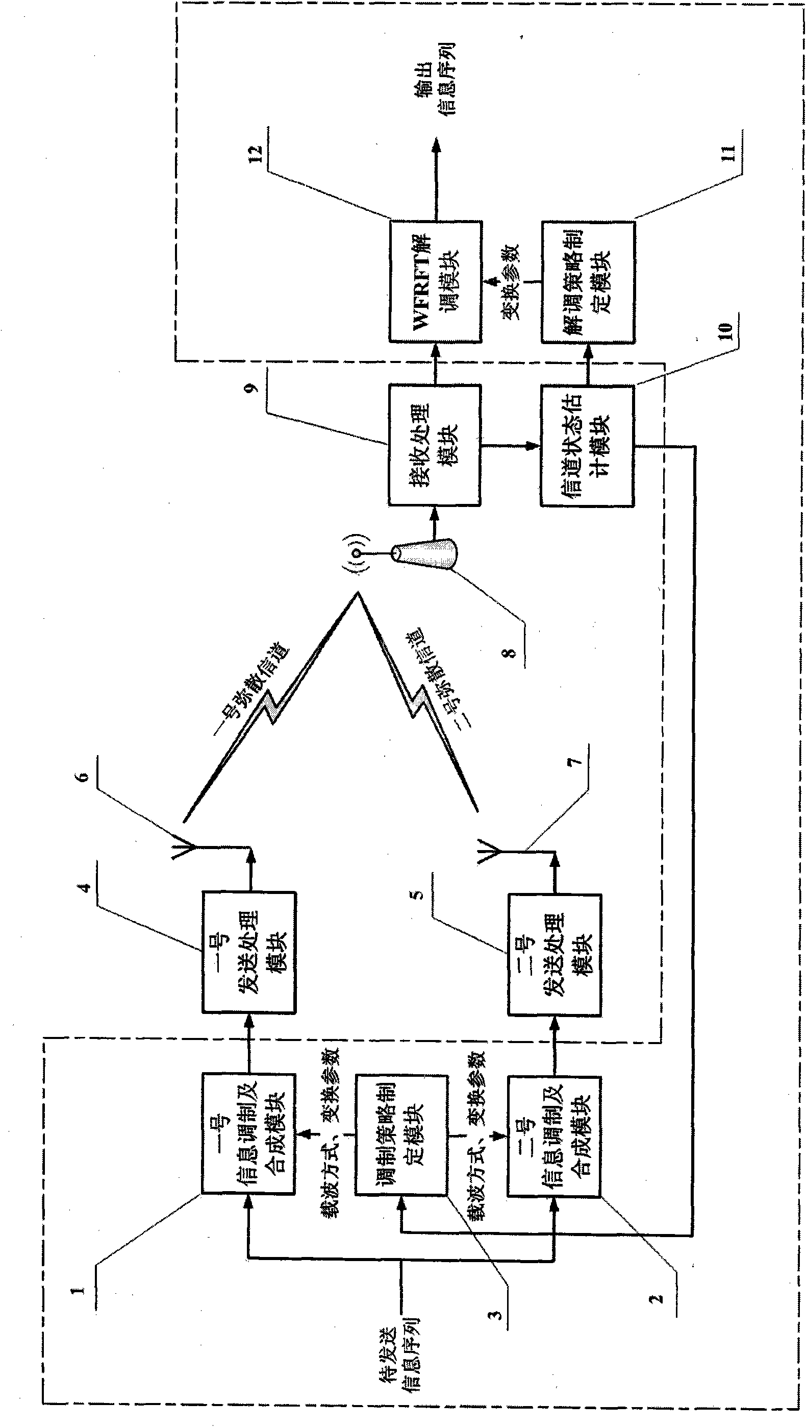 Carrier wave coordination communication method based on four-item weight score Fourier conversion and distributed transmitting antenna