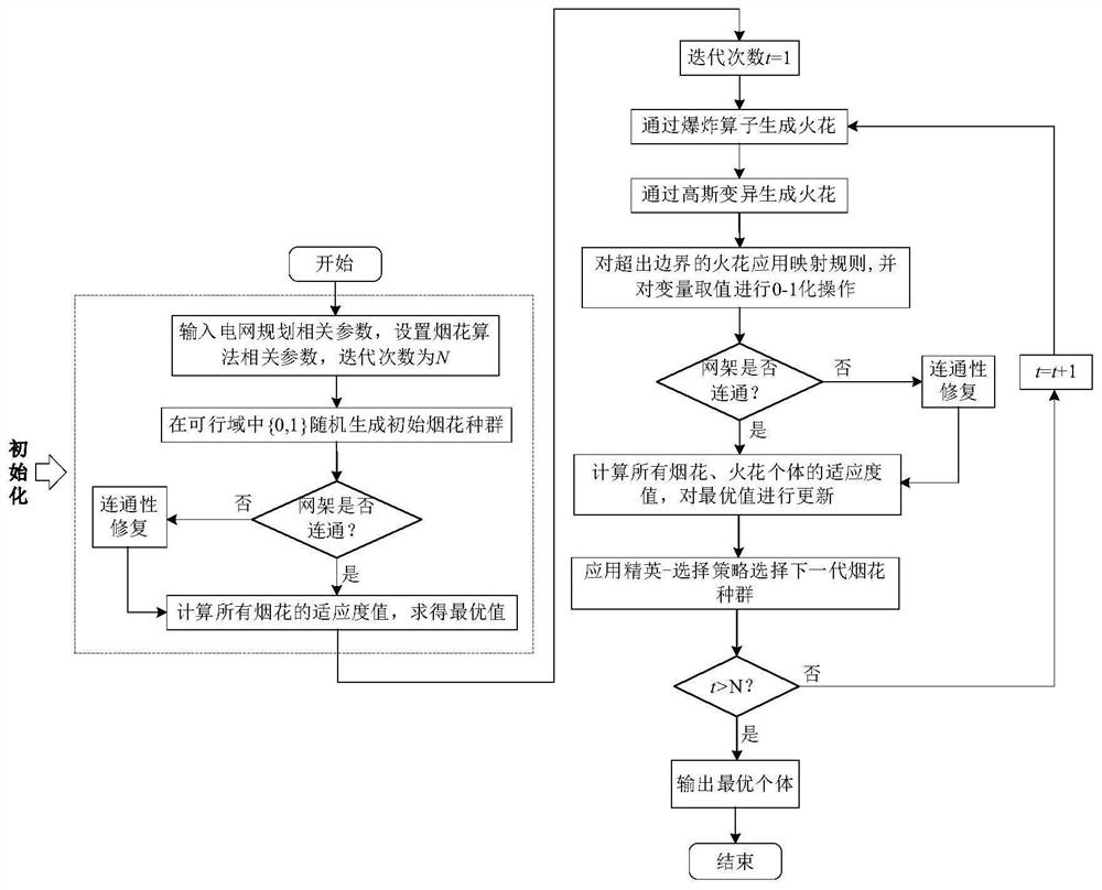 Core backbone network frame construction method based on risk theory