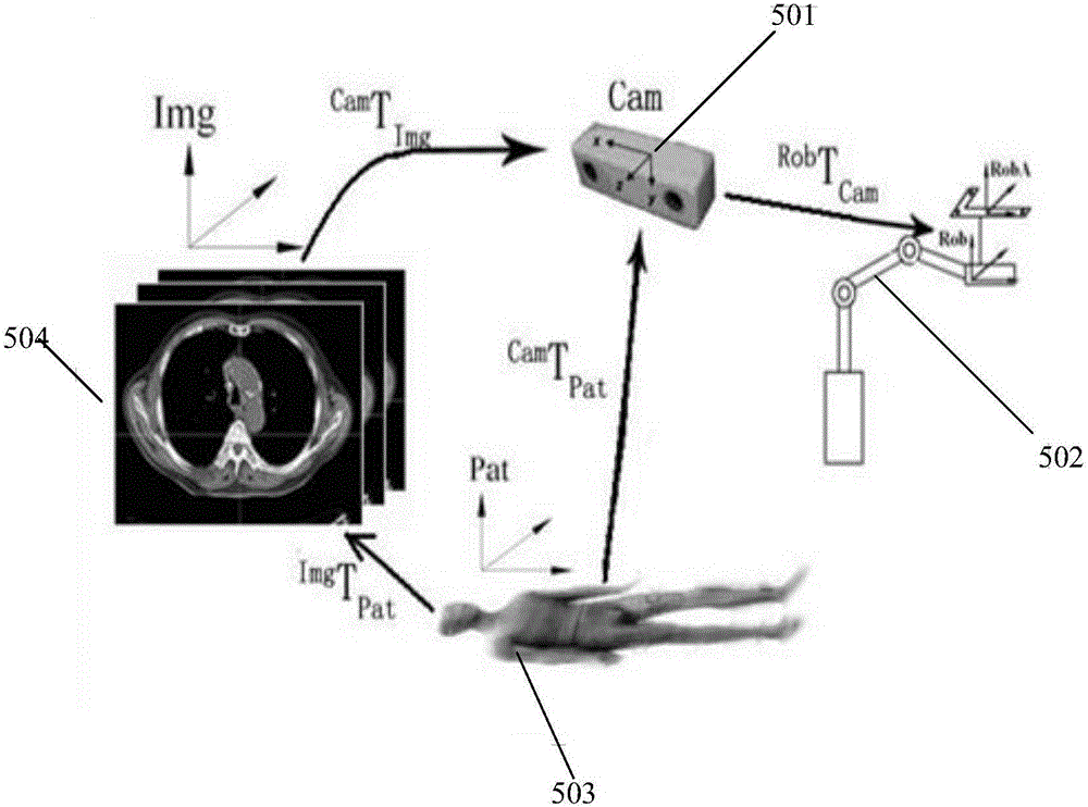 Medical image space localization device and method
