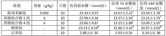 A kind of pharmaceutical composition for treating diabetes and its preparation method