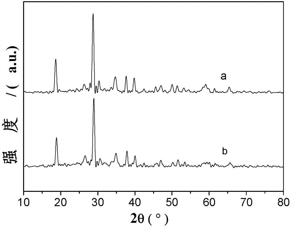 Synthesis method of phosphoric acid bridged and compounded TiO2-BiVO4 nanometer photocatalyst