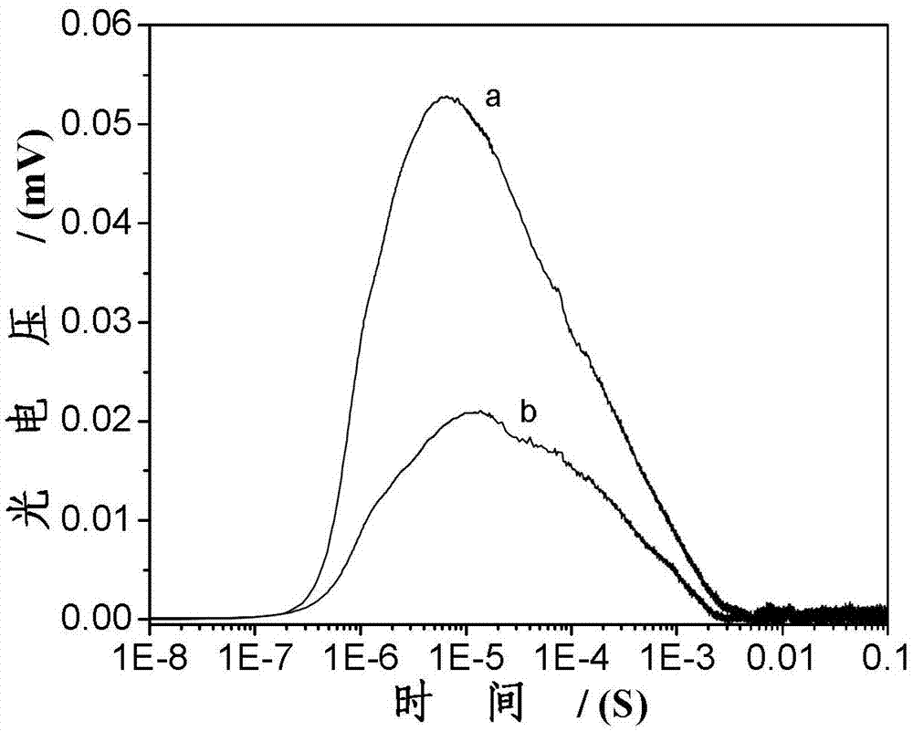 Synthesis method of phosphoric acid bridged and compounded TiO2-BiVO4 nanometer photocatalyst