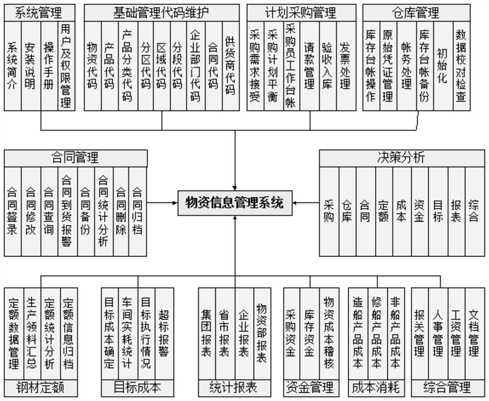 Large cutter suction dredger construction method