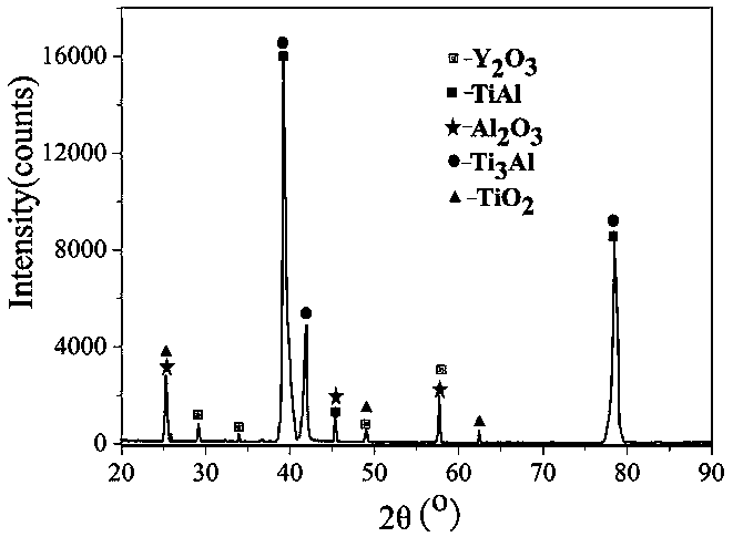 An optimized process for reducing reaction between directionally solidified titanium-aluminum alloy castings and mold coating