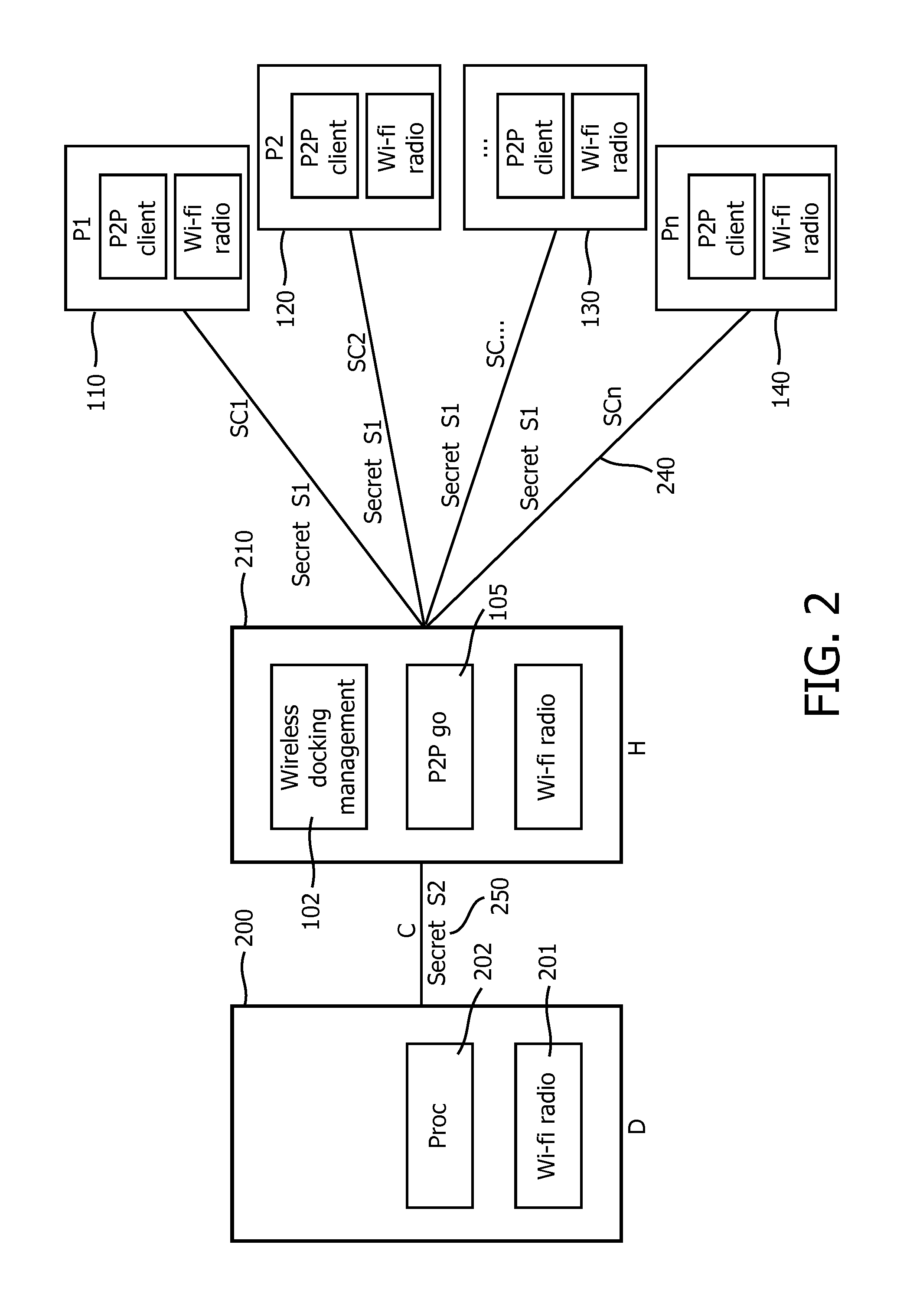 Method and devices for pairing within a group of wireless devices