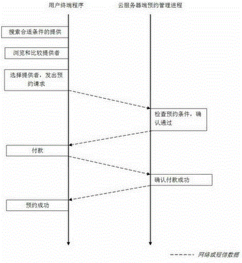 Service method of telemedicine medical staff and system thereof