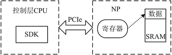 SRAM storage space allocation method and device for and chip