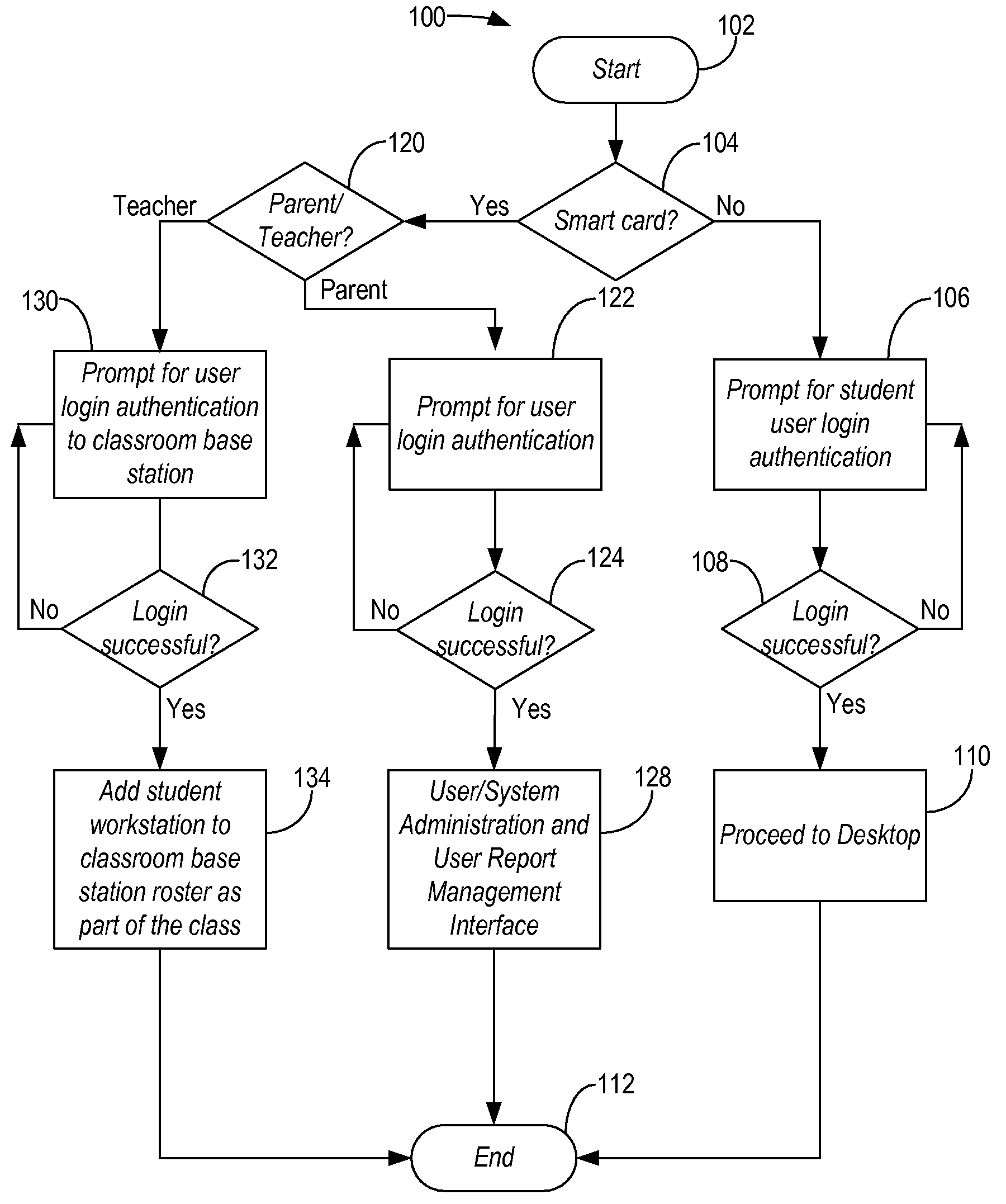 Computer systems and method for educational use