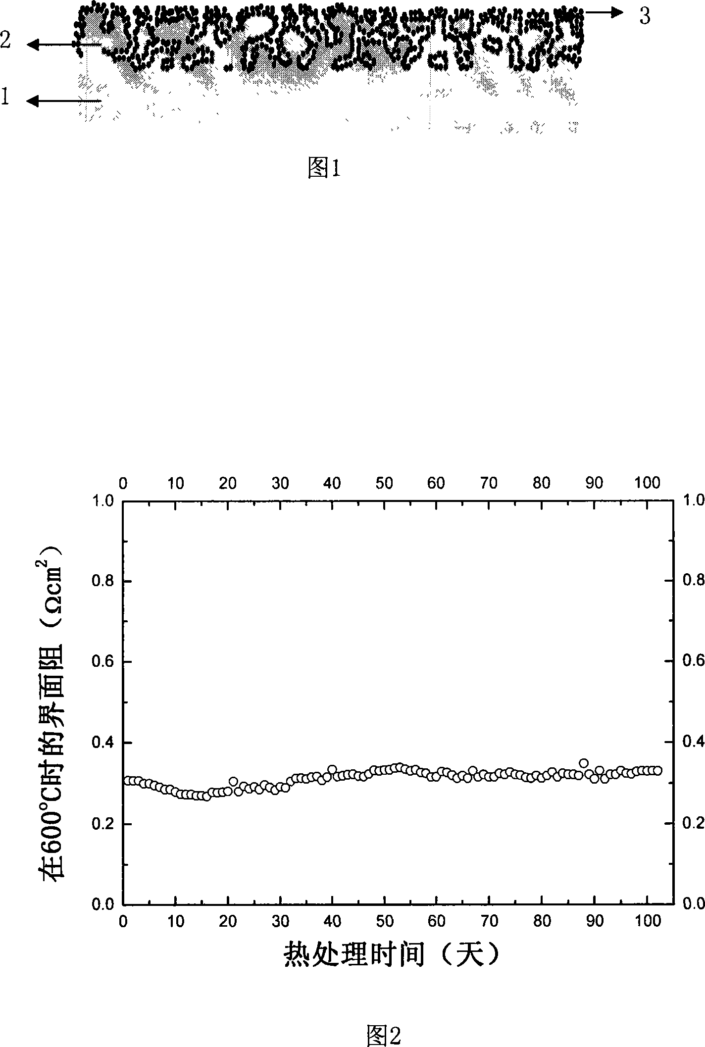 Solid-oxide fuel battery complex cathode and method for making same