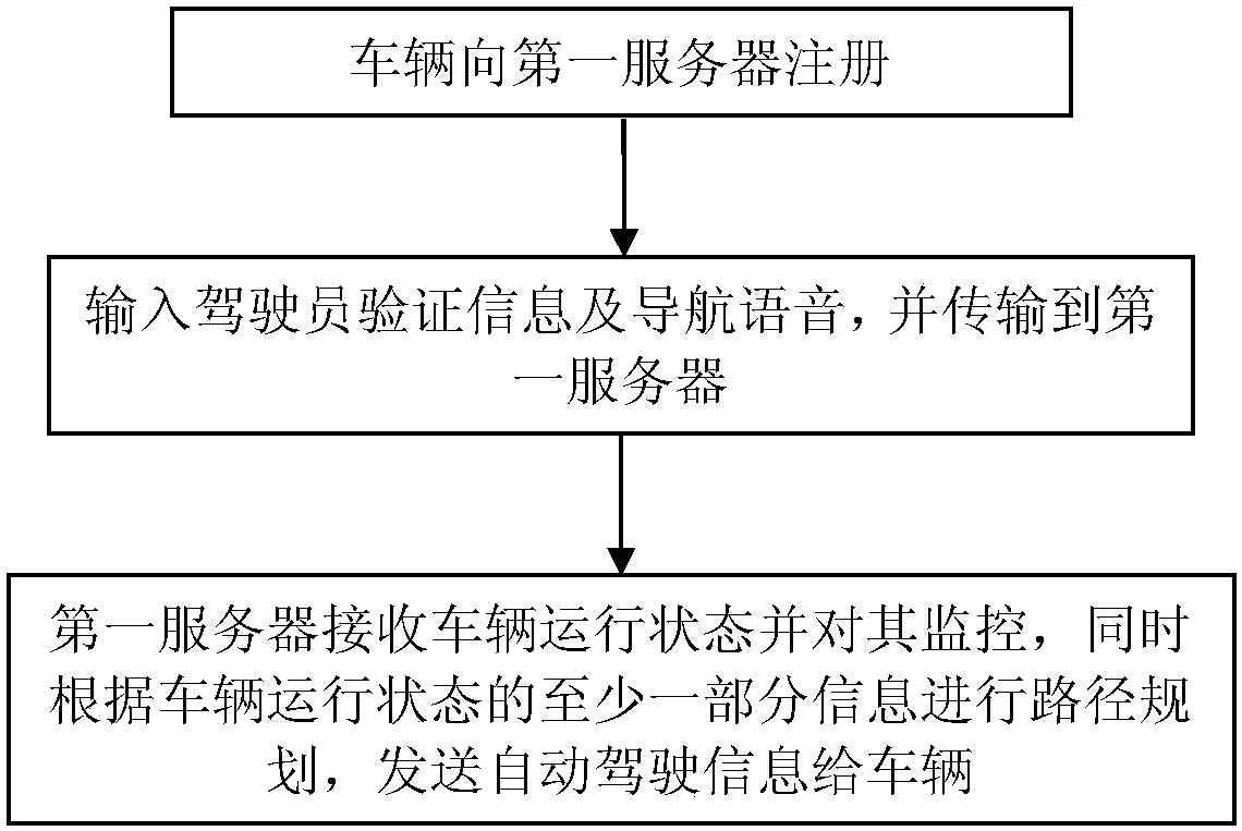 Vehicle running state monitoring method