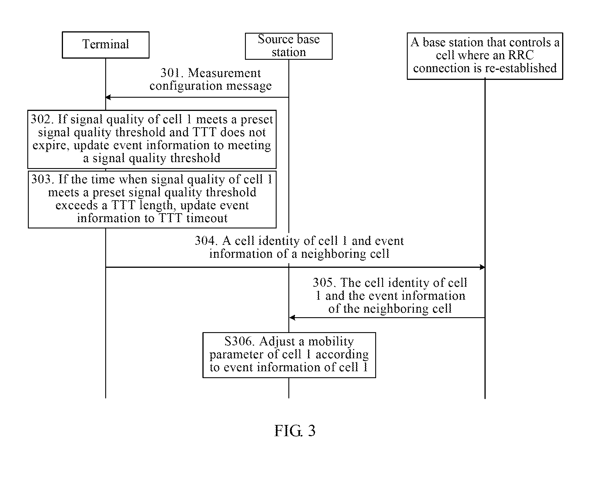 Method and Device for Reporting Cell Information and Adjusting Cell Mobility Parameter