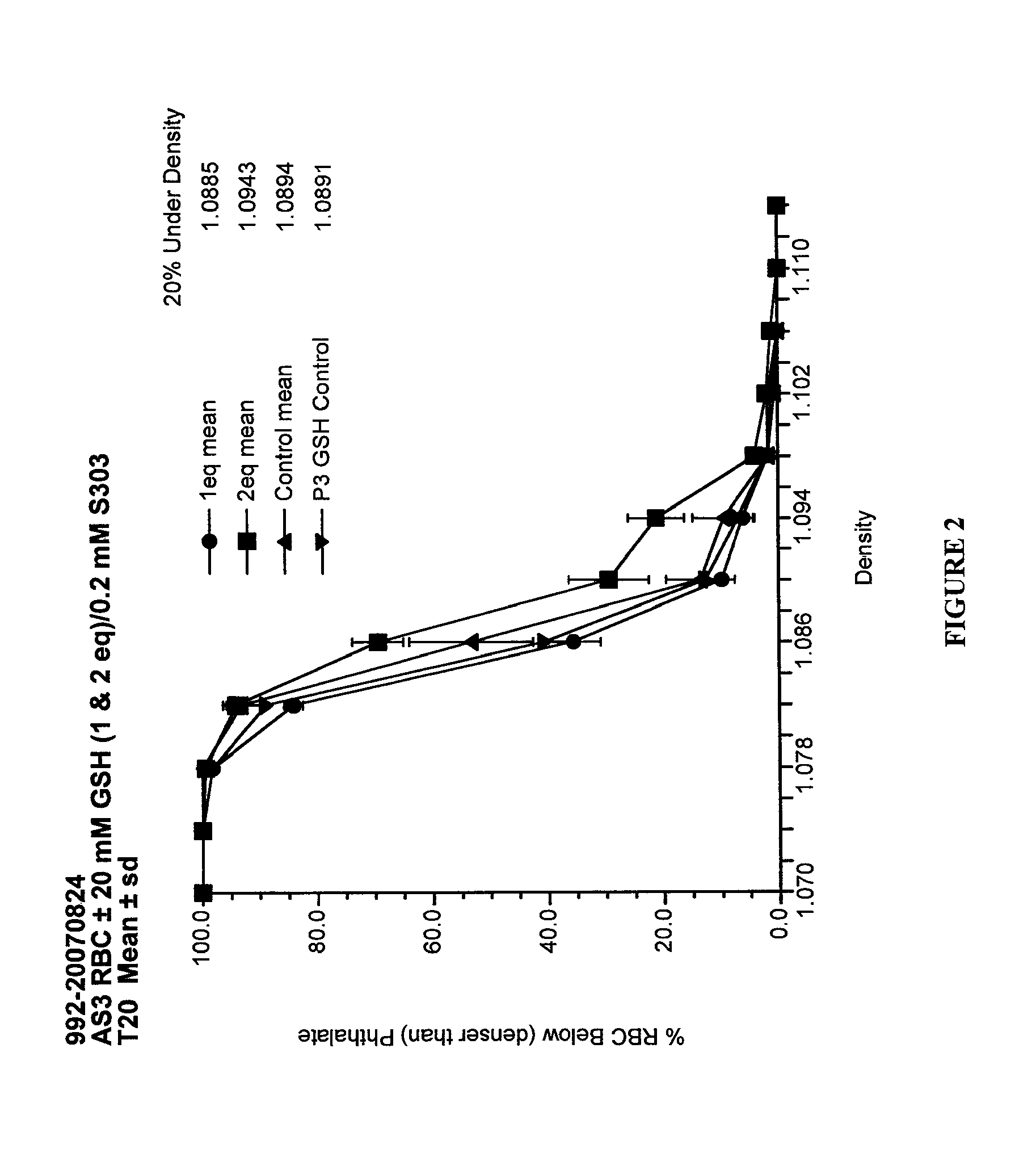 Quenching methods for red blood cell pathogen inactivation