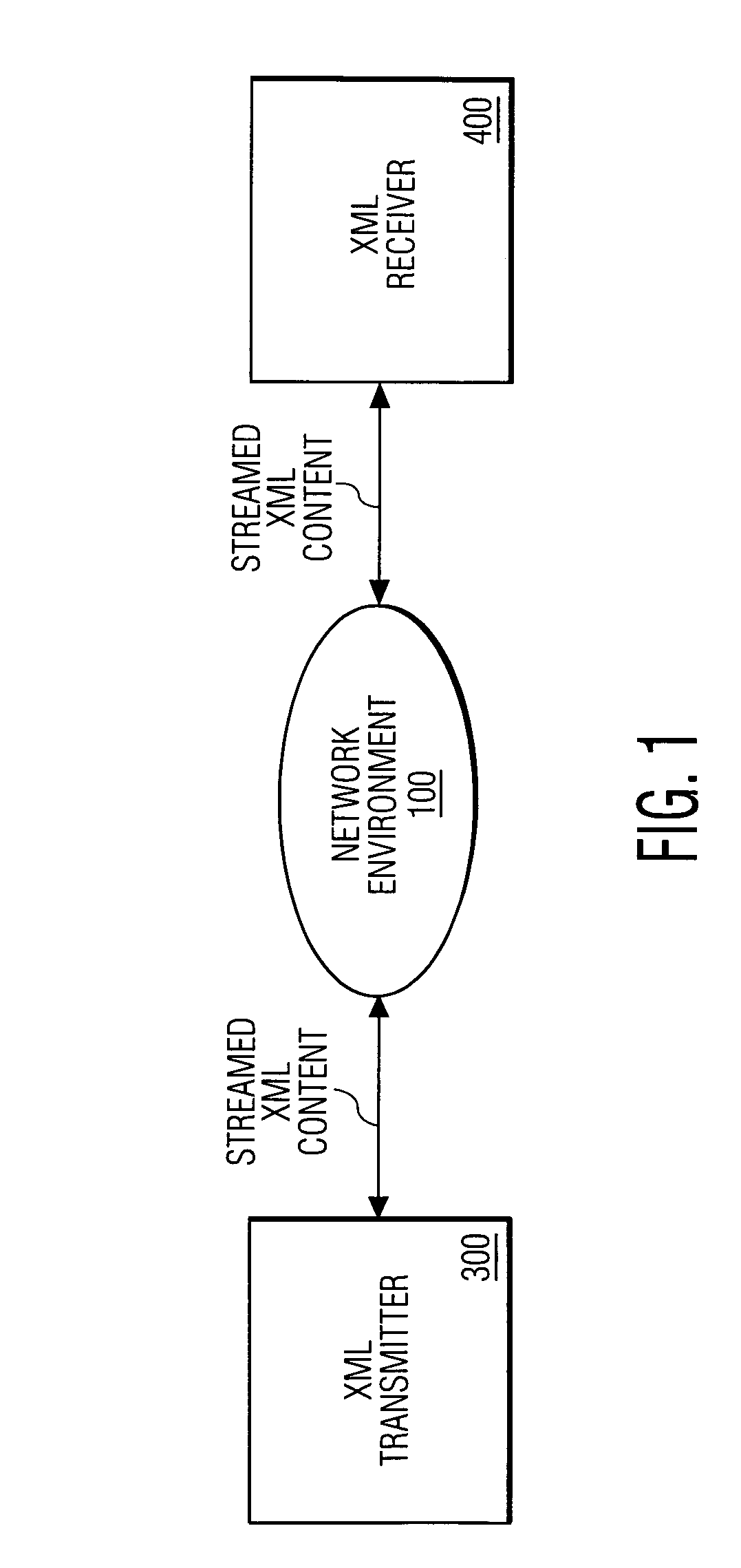 Method and apparatus for streaming XML content