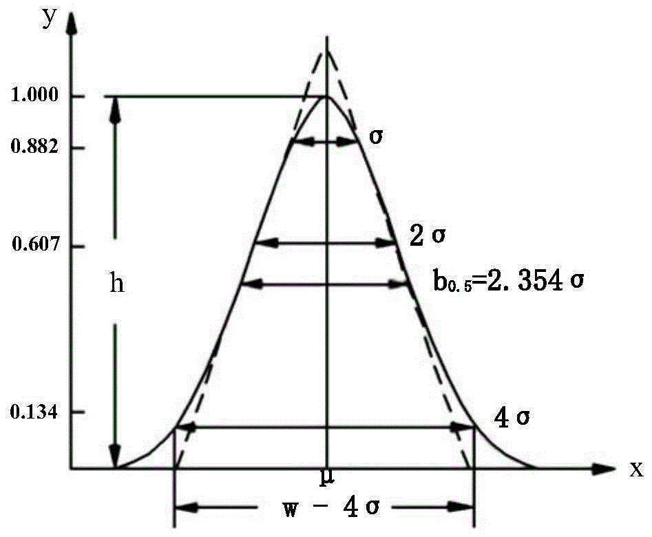 A Beam Homogenizing Hexapole Magnet for Accelerator