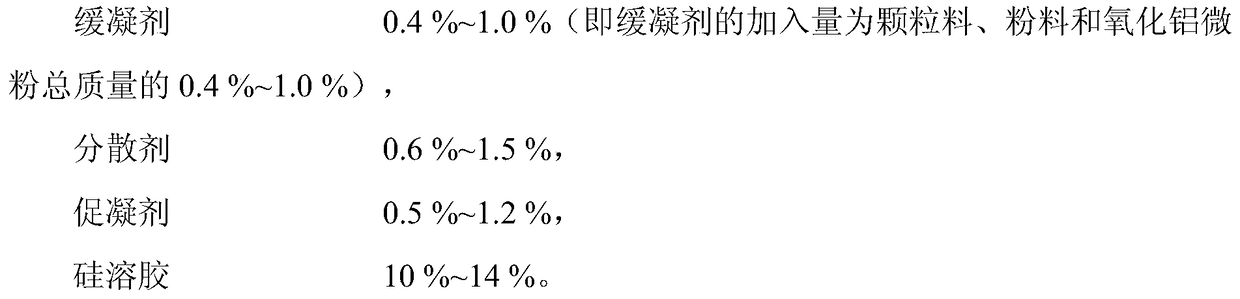 A kind of silica sol combined with wet spraying material